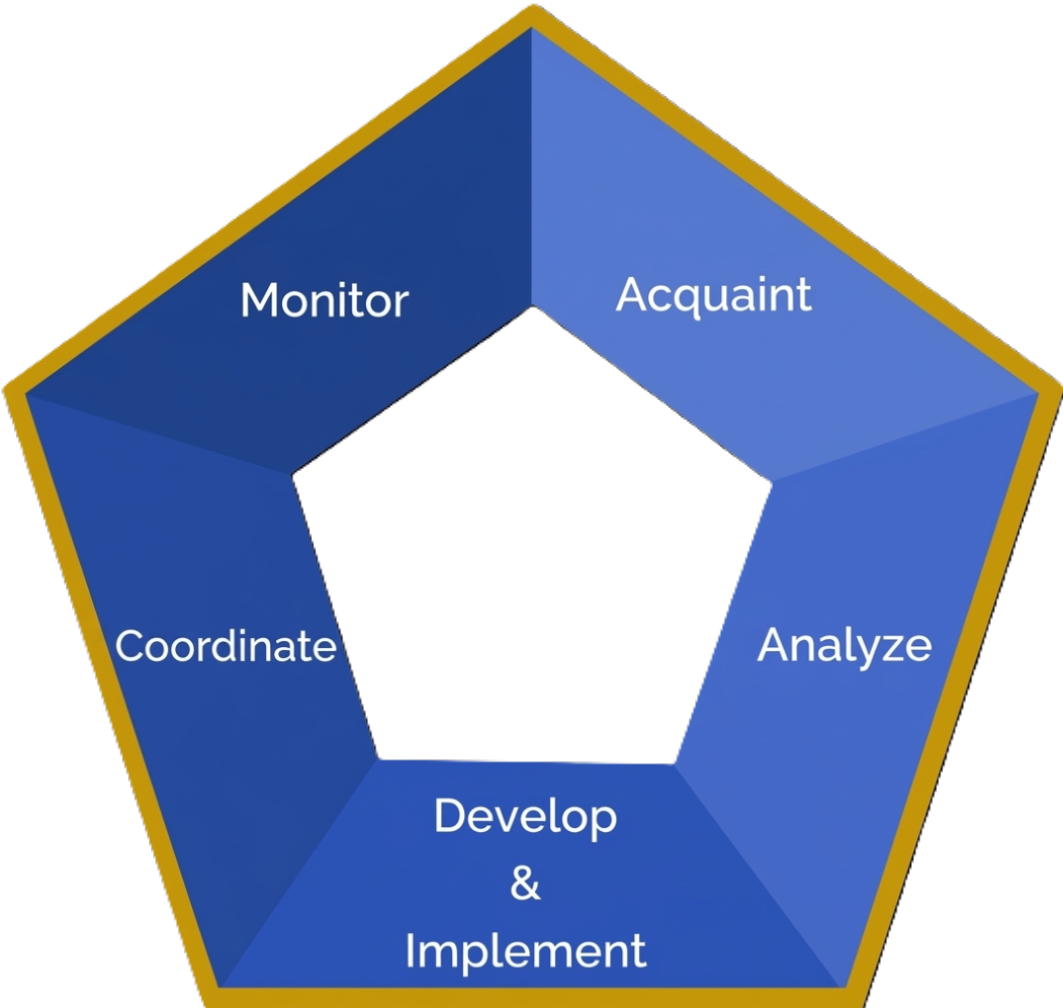 2m Financial 5 Step Process